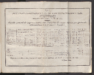 Vorschaubild von [[Memoria del ramo de hacienda federal de los Estados Unidos Mexicanos]]