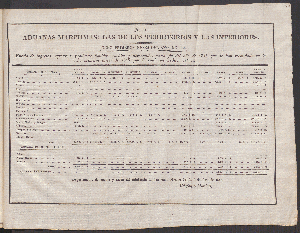 Vorschaubild von [[Memoria del ramo de hacienda federal de los Estados Unidos Mexicanos]]