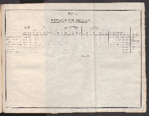 Vorschaubild von [[Memoria del ramo de hacienda federal de los Estados Unidos Mexicanos]]