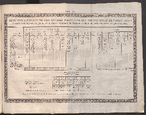 Vorschaubild von [[Memoria del ramo de hacienda federal de los Estados Unidos Mexicanos]]