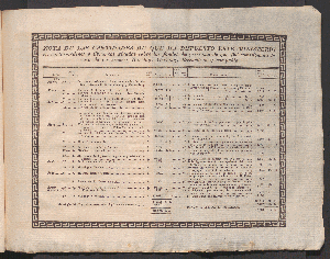 Vorschaubild von [[Memoria del ramo de hacienda federal de los Estados Unidos Mexicanos]]