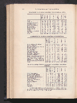 Vorschaubild Seite 210