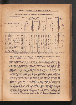 Vorschaubild Seite 225