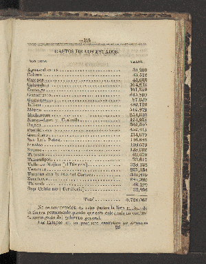 Vorschaubild von [Estadística de la República Mejicana]