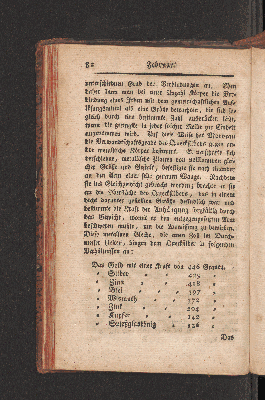 Vorschaubild Seite 82