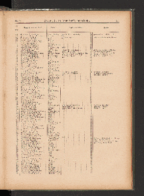 Vorschaubild Seite 287