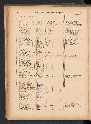 Vorschaubild Seite 300