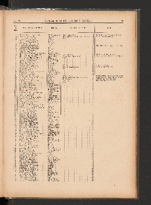 Vorschaubild Seite 305