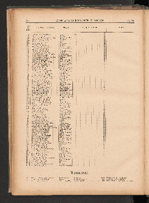 Vorschaubild Seite 308