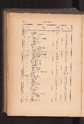 Vorschaubild von [A travers l'Afrique centrale du Congo au Niger 1892-1893]