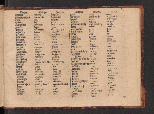 Vorschaubild von [Waerachtigh verhael van de schipvaerd op Oost-Indien ghedaen by de acht schepen in den jare 1598 van Amsterdam uyt-ghezeylt, onder 't beleyd van den admirael Jacob Cornelisson van Neck, ende vice-admirael Wybrand van Warwijck]