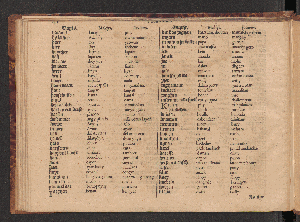 Vorschaubild von [Waerachtigh verhael van de schipvaerd op Oost-Indien ghedaen by de acht schepen in den jare 1598 van Amsterdam uyt-ghezeylt, onder 't beleyd van den admirael Jacob Cornelisson van Neck, ende vice-admirael Wybrand van Warwijck]