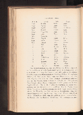 Vorschaubild von [[Mitteilungen über meine Reise nach Äquatorial-Ost-Afrika und Uganda 1896-1897]]