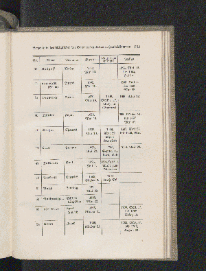 Vorschaubild Seite 903