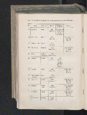 Vorschaubild Seite 904