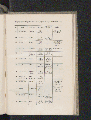 Vorschaubild Seite 905