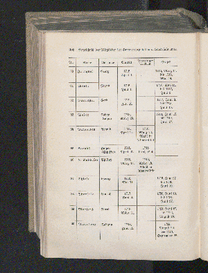 Vorschaubild Seite 906