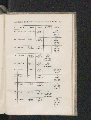 Vorschaubild Seite 913