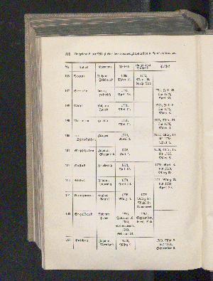 Vorschaubild Seite 916