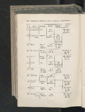 Vorschaubild Seite 922