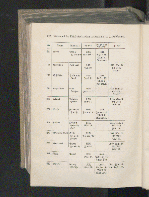 Vorschaubild Seite 924