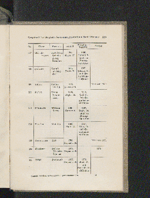 Vorschaubild Seite 929