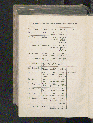 Vorschaubild Seite 932