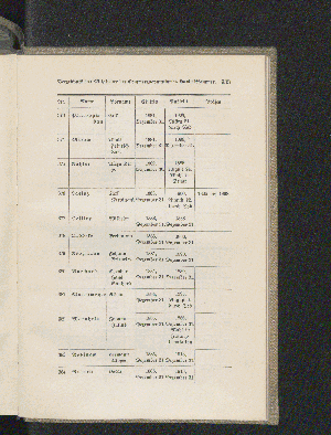 Vorschaubild Seite 933