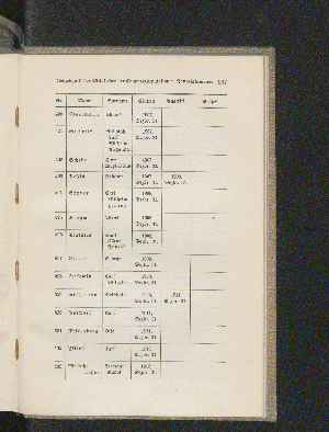 Vorschaubild Seite 937