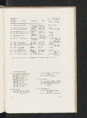 Vorschaubild Seite 275