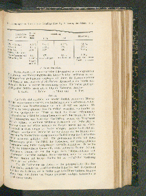 Vorschaubild von [[Landwirtschaftliche Jahrbücher]]