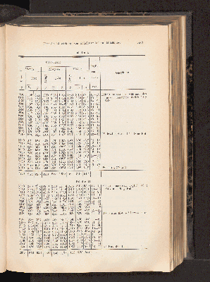 Vorschaubild von [[Landwirtschaftliche Jahrbücher]]