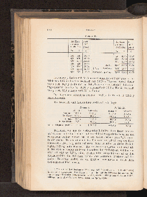 Vorschaubild von [[Landwirtschaftliche Jahrbücher]]