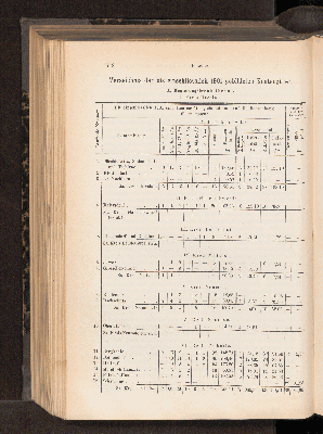 Vorschaubild von [[Landwirtschaftliche Jahrbücher]]