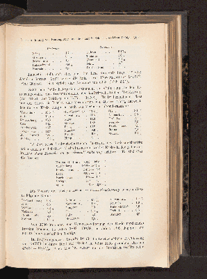 Vorschaubild von [[Landwirtschaftliche Jahrbücher]]