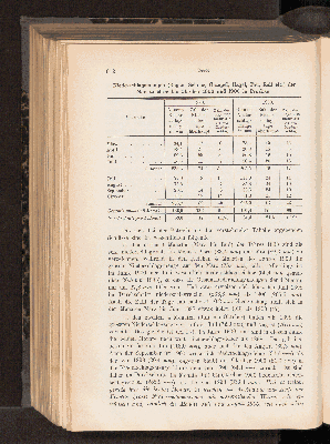 Vorschaubild von [[Landwirtschaftliche Jahrbücher]]