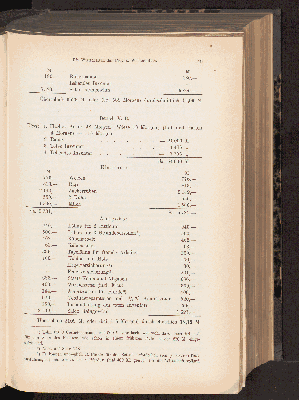 Vorschaubild von [[Landwirtschaftliche Jahrbücher]]