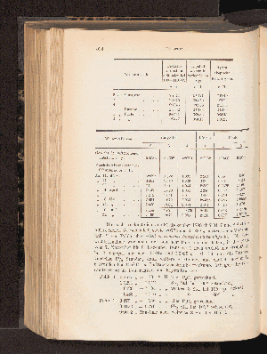 Vorschaubild von [[Landwirtschaftliche Jahrbücher]]