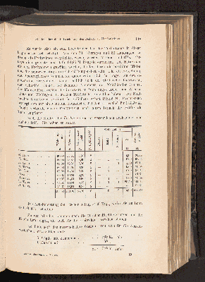 Vorschaubild von [[Landwirtschaftliche Jahrbücher]]