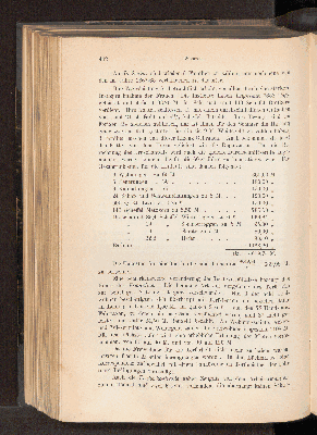 Vorschaubild von [[Landwirtschaftliche Jahrbücher]]