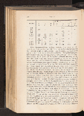 Vorschaubild von [[Landwirtschaftliche Jahrbücher]]