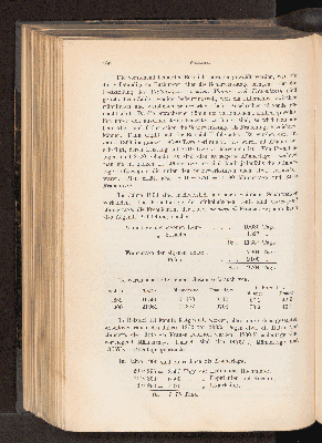 Vorschaubild von [[Landwirtschaftliche Jahrbücher]]