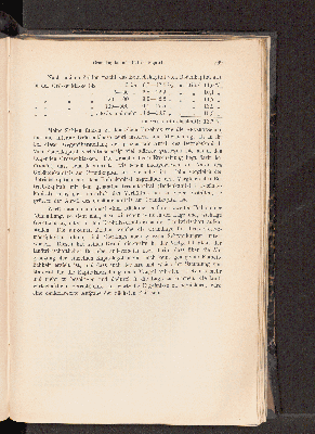 Vorschaubild von [[Landwirtschaftliche Jahrbücher]]