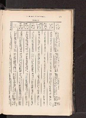 Vorschaubild von [[Landwirtschaftliche Jahrbücher]]