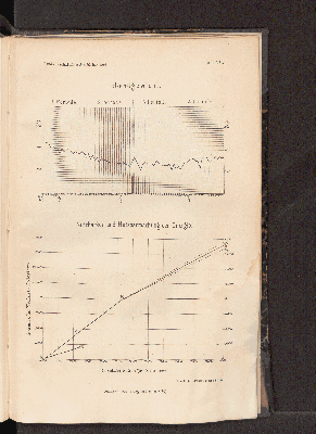 Vorschaubild von [[Landwirtschaftliche Jahrbücher]]