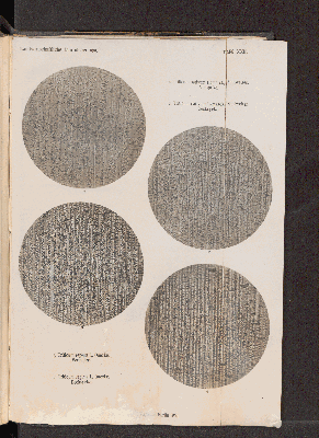 Vorschaubild von [[Landwirtschaftliche Jahrbücher]]