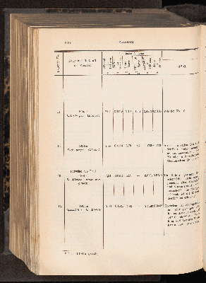 Vorschaubild von [[Landwirtschaftliche Jahrbücher]]