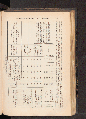 Vorschaubild von [[Landwirtschaftliche Jahrbücher]]