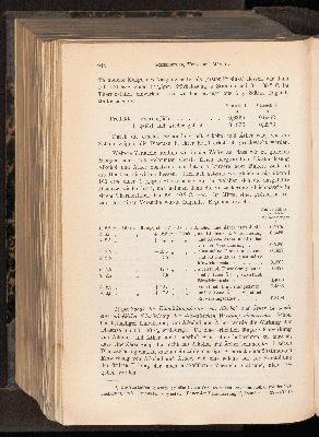 Vorschaubild von [[Landwirtschaftliche Jahrbücher]]