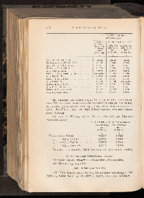 Vorschaubild von [[Landwirtschaftliche Jahrbücher]]